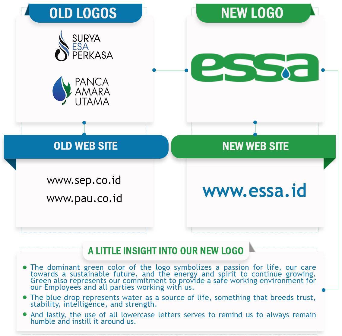 ESSA new brand identity